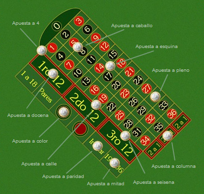 Ruleta para Jugar: Estrategias y Consejos para Disfrutar al Máximo