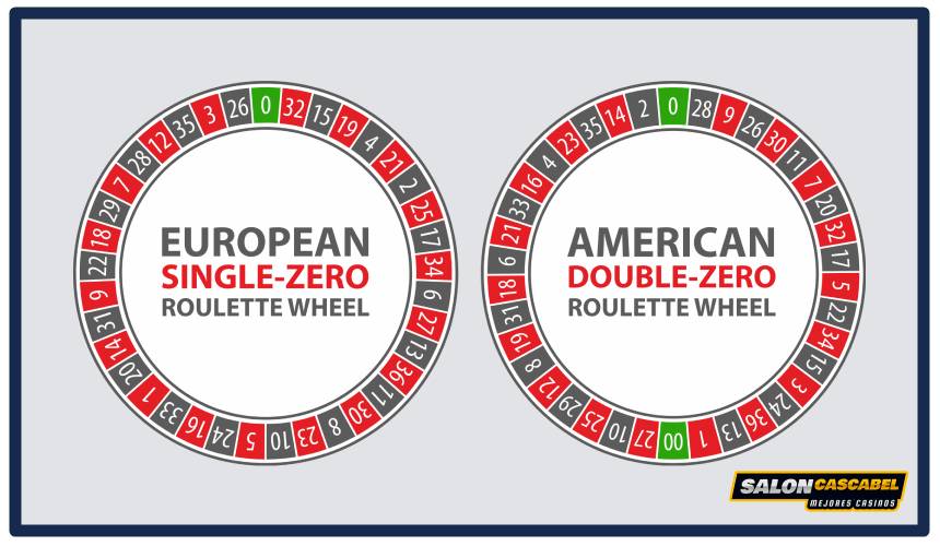 Ruleta Americana - Domina el Juego y Aumenta tus Oportunidades de Ganar
